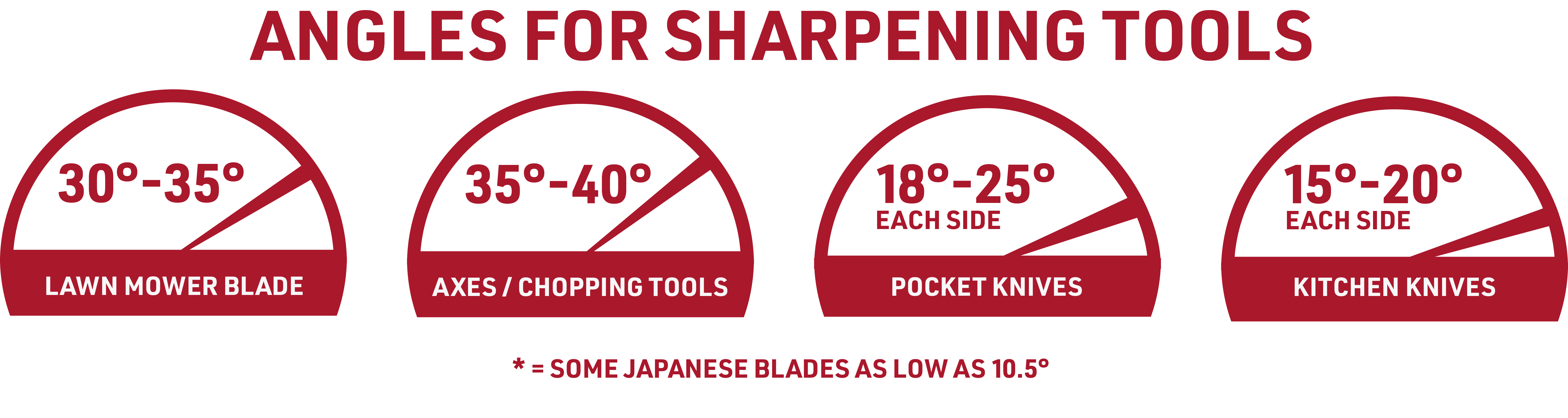 3 Reasons To Keep Your Yard Tools Sharp IFA's Helping to Grow Blog